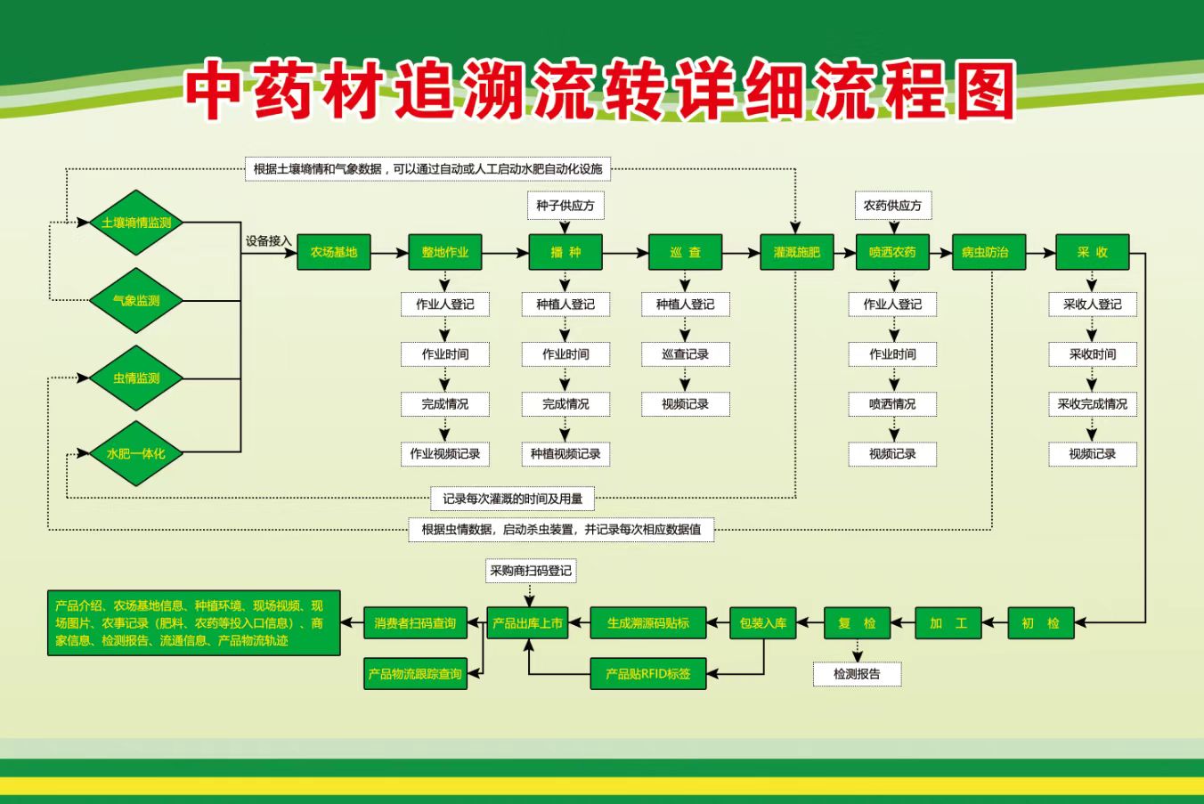 第十届世界草莓大会设施农业物联网项目